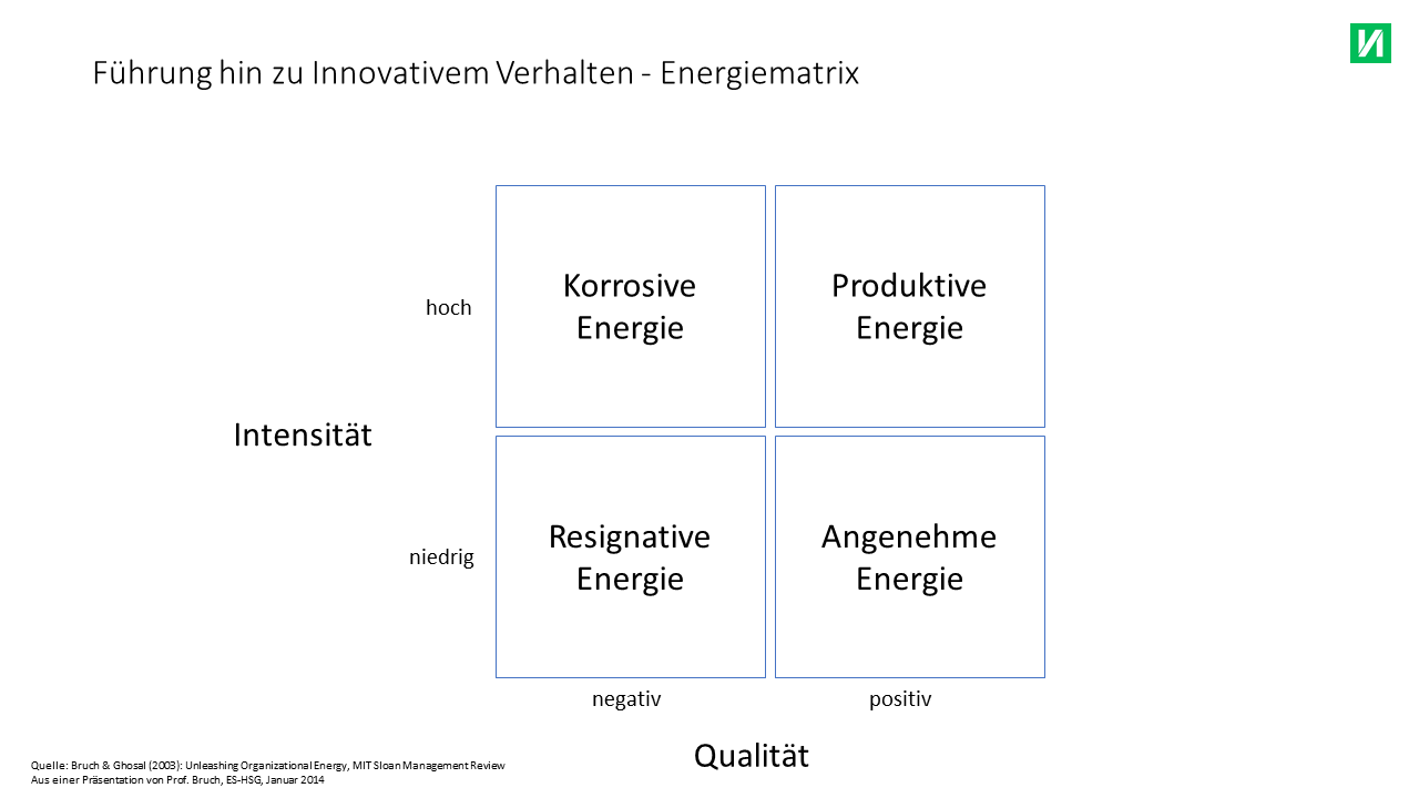 Energy Matrix
