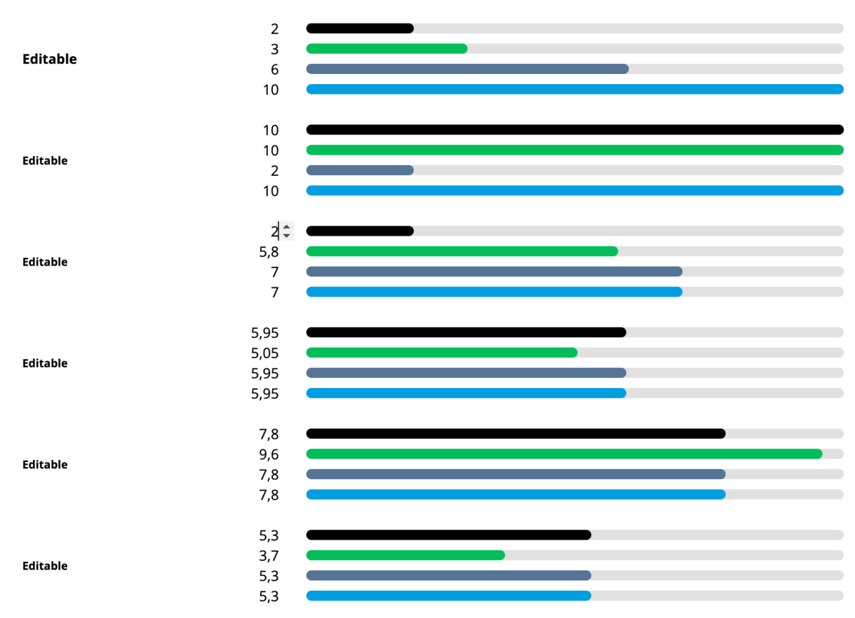 Multi chart editable parts