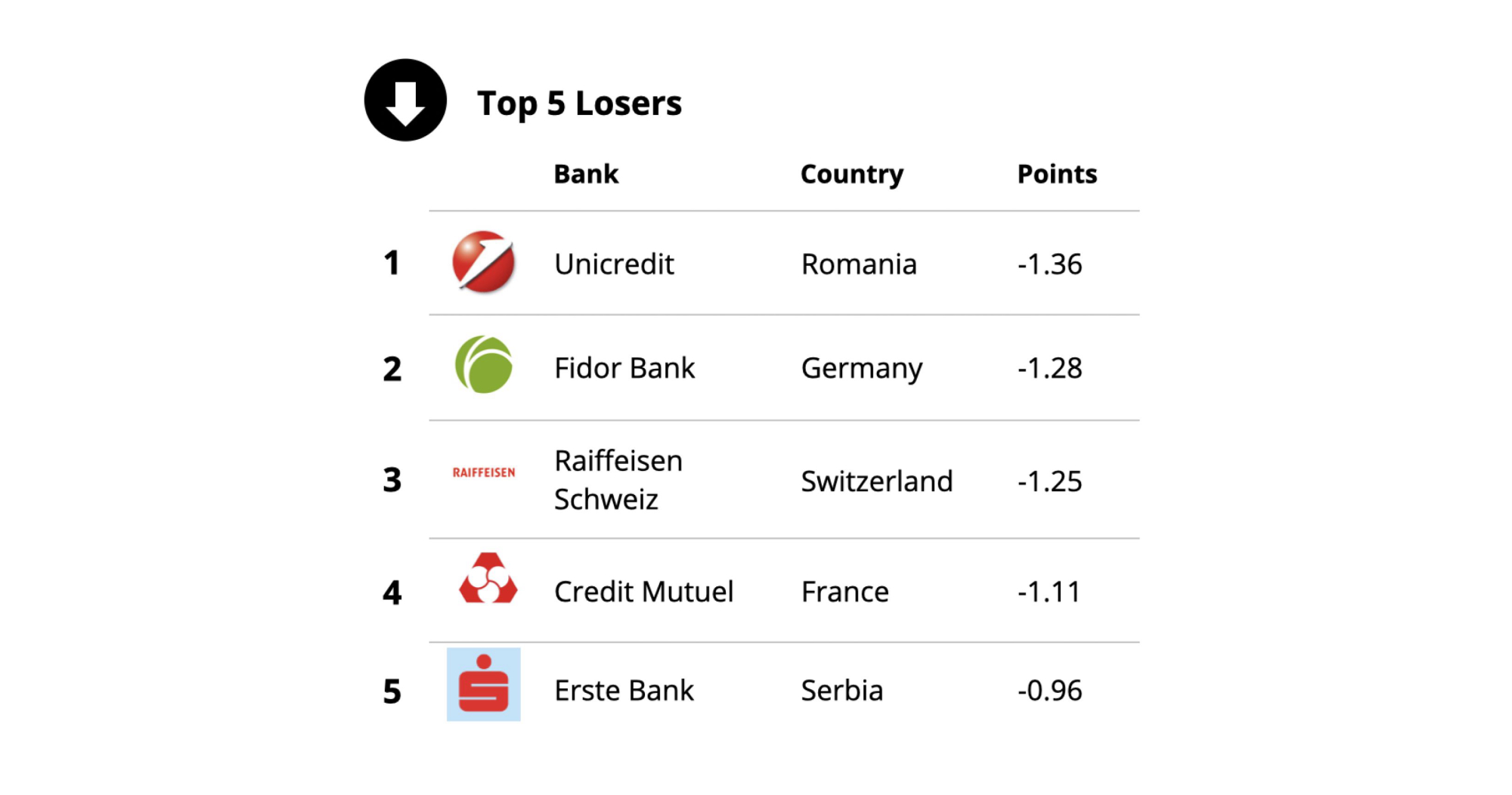 The losers from 2020 internationally
